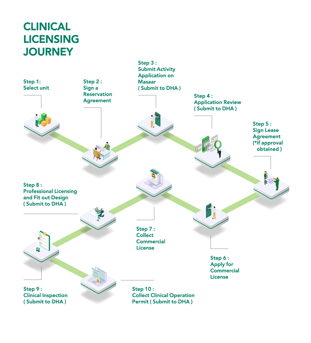 Clinical licensing journey